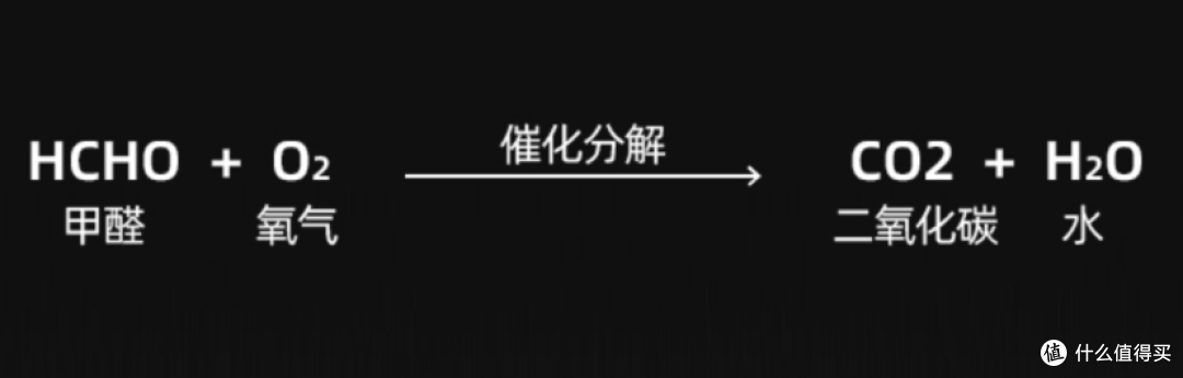铲屎官的自我救赎之路,空气净化器选购记录