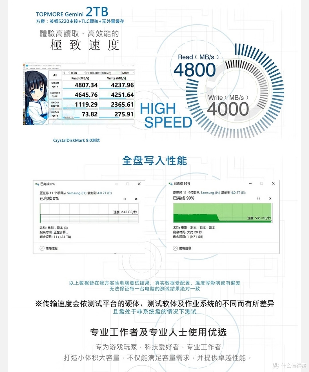 固态已经到了三毛一G了,还有什么理由不上车呢?