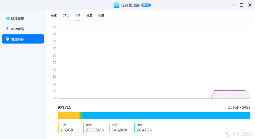 总共24g的内存,还是不错得,哈哈