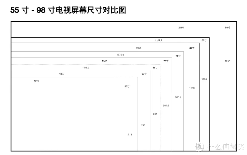 【建议收藏】一台看世界杯的好电视应该具备以下几个素质，白话文+思维导图给你解释得清清楚楚（上集）