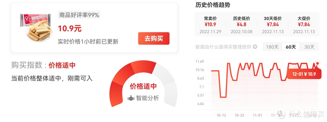 2022年双十二零食囤货计划