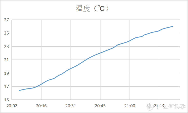 米家石墨烯踢脚线电暖器 仿真火焰版|真机体验测评|真·冬天里的一把火