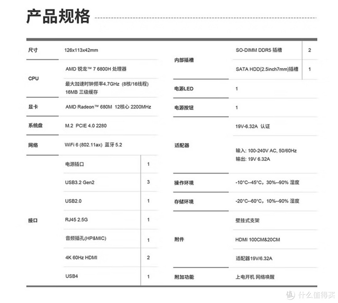 2558元神机炸裂？！6800H+DDR5+PICe4.0迷你主机，简单分析一下【入手攻略】