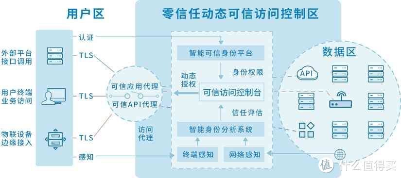 完菜！老妈手机上竟然出现了VPN，给大家说说架“梯子”的危害