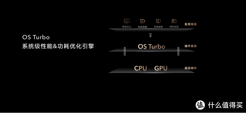 叫好又叫座？荣耀MagicBook 14 2022 独显版到底好不好用