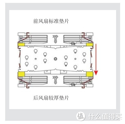 猫头鹰安装手册中的建议