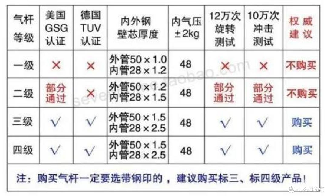 人体工学椅是不是智商税?实测三款人体工学椅,人体工学椅如何选购