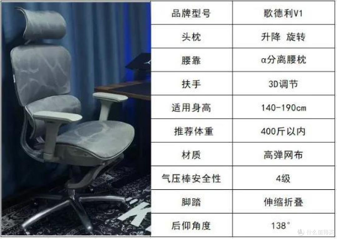人体工学椅是不是智商税?实测三款人体工学椅,人体工学椅如何选购