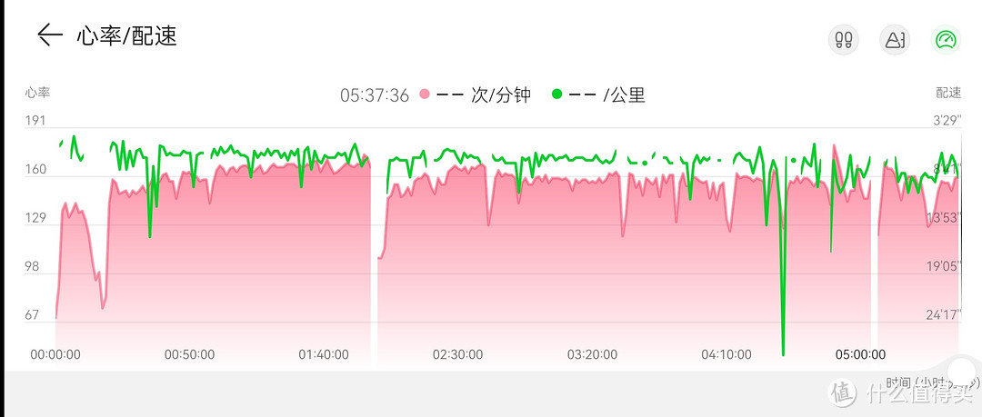 初次跑马配速很低，心率不低