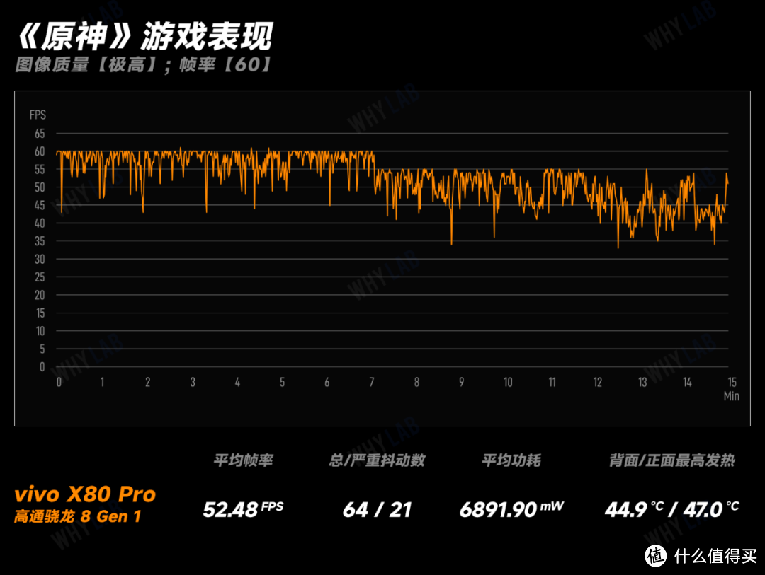 从骁龙 8 Gen 1 到骁龙 8 Gen 2，高通真的有长进了吗？