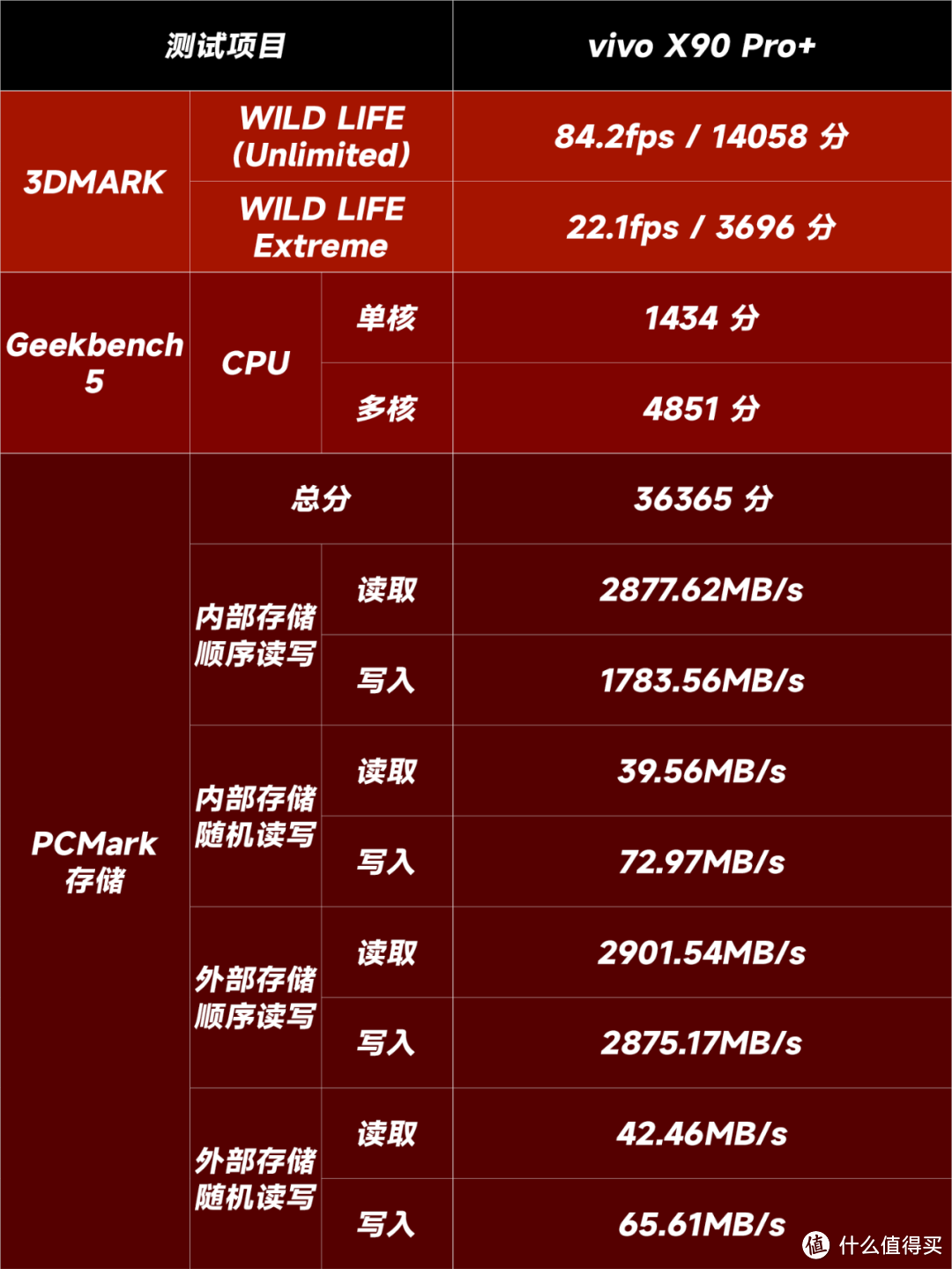 从骁龙 8 Gen 1 到骁龙 8 Gen 2，高通真的有长进了吗？