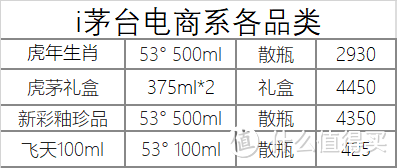 12月3日白酒行情——茅台五粮液泸州老窖系列行情价汇总