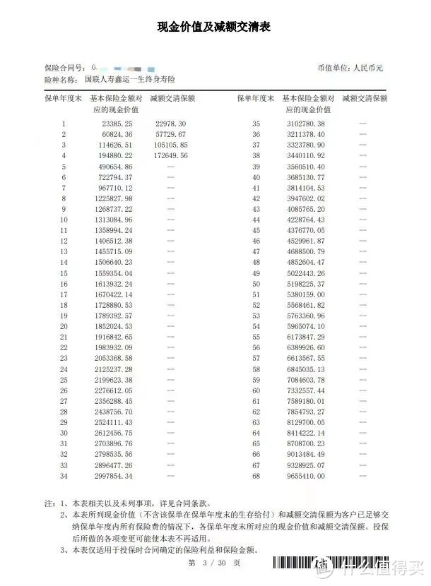 被疯抢的增额寿，停售前看看别人怎么买的