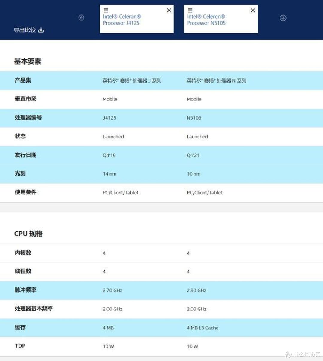 绿联私有云DX4600,最合适普通用户的高性能NAS存储