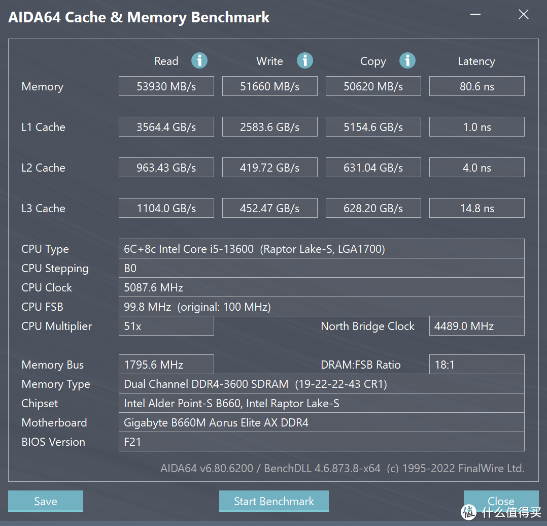 JUHOR D4 忆界RGB灯条：DDR4-3200轻松超频3600Mz，四百元以内高性价比的颜值RGB灯条我看就很不错！