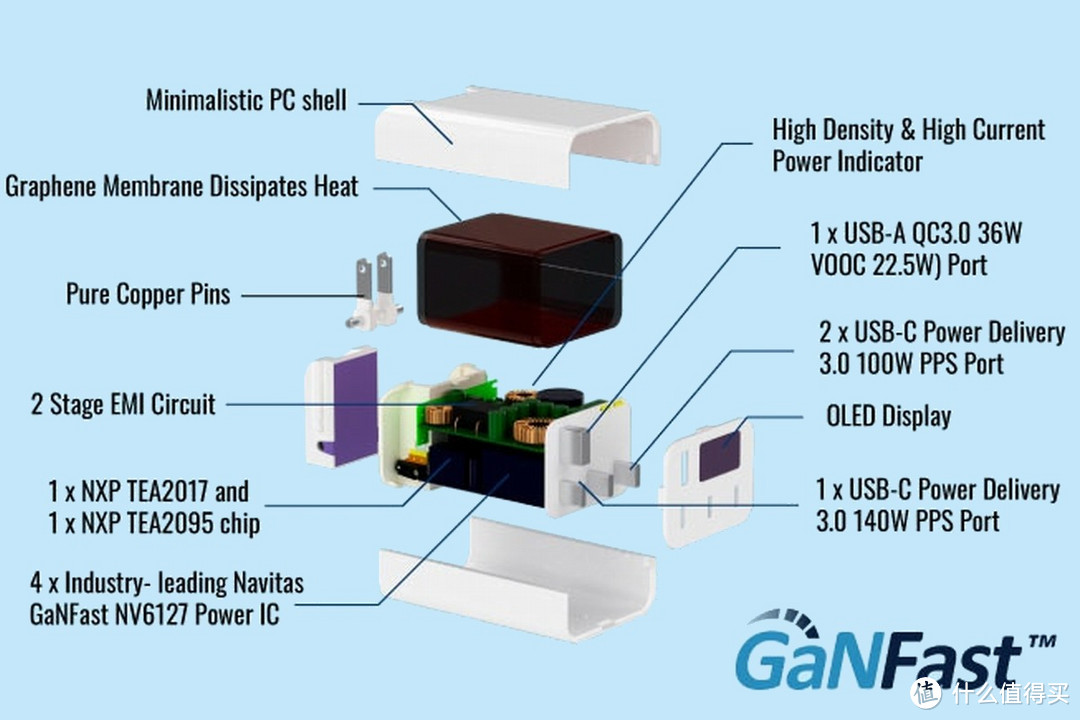 Zeus 270W氮化镓充电器众筹开启，多接口高性能集成功率屏幕_充电器_什么值得买