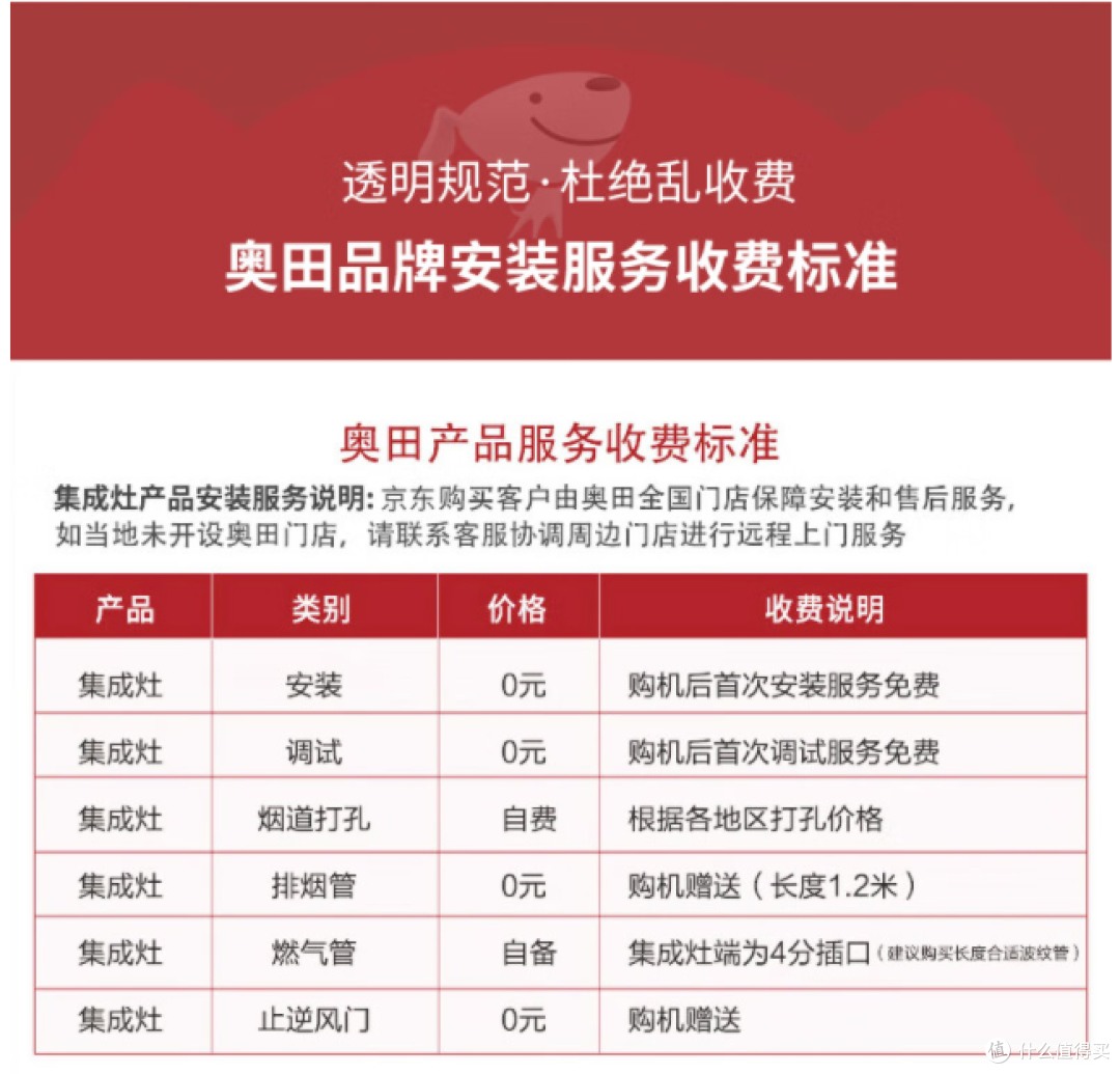 集成灶和油烟机哪个好？2022年集成灶怎么选择？
