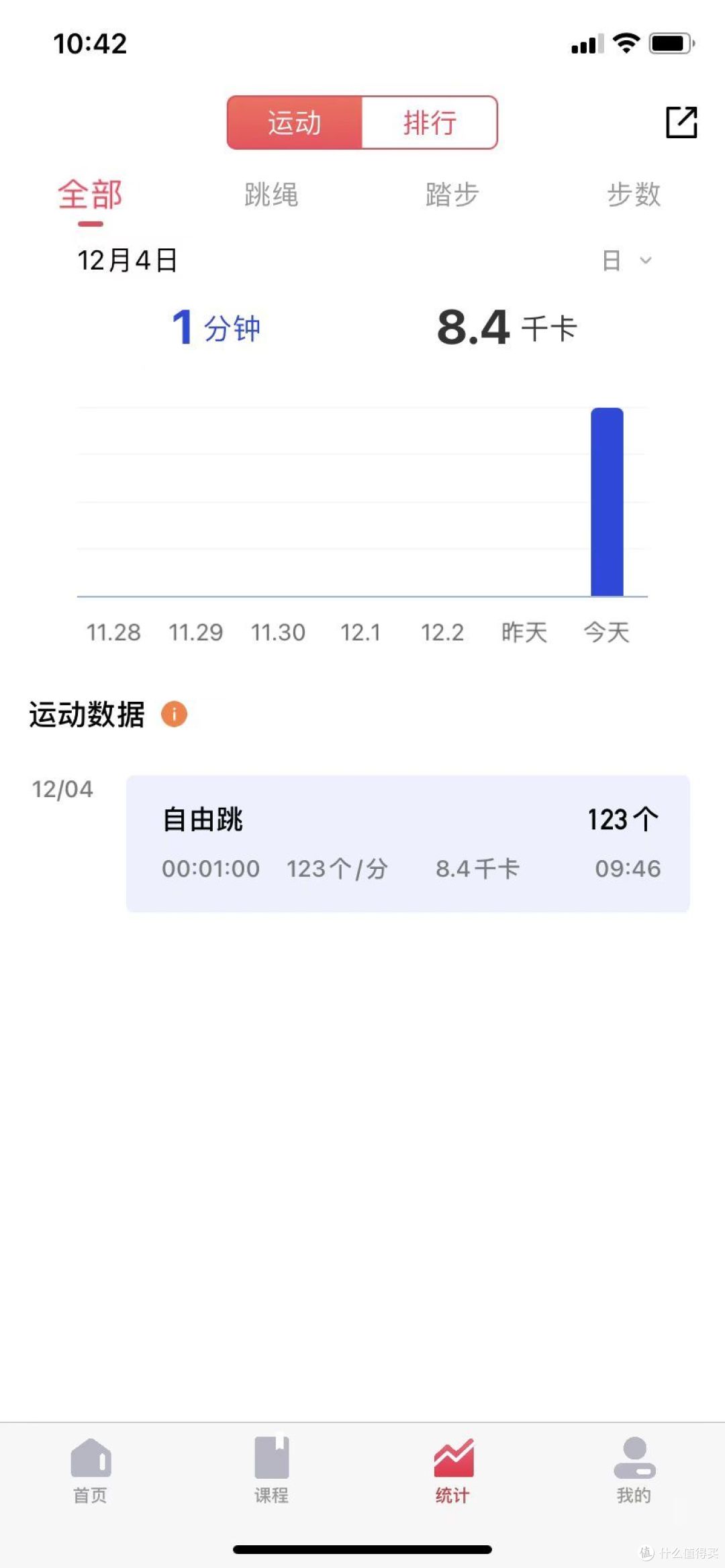 【产品体验】PROIRON普力艾 小飞刀TS10 让你的跳绳记录更方便!