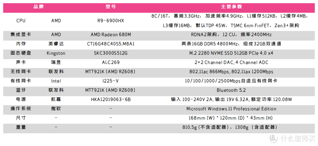 可以玩3A大作的小钢炮：零刻 GTR6 高性能迷你电脑测评