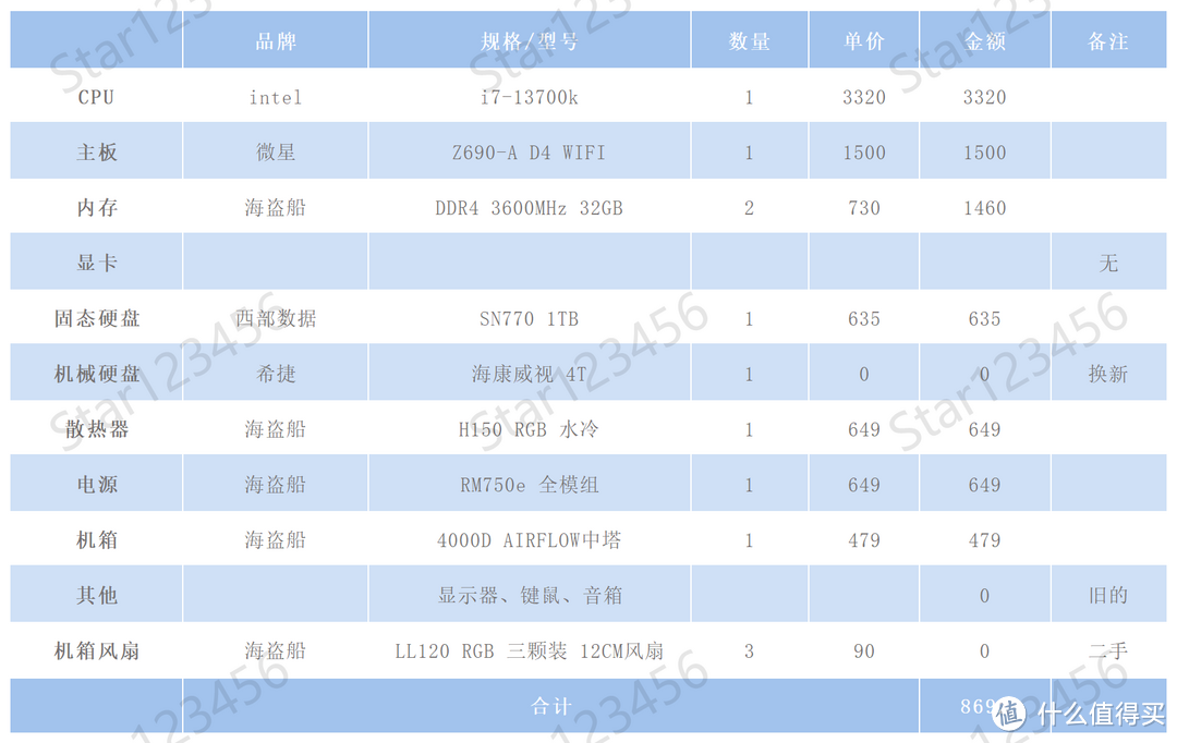 装台13代酷睿13700k+Z690的无显卡过渡机体验