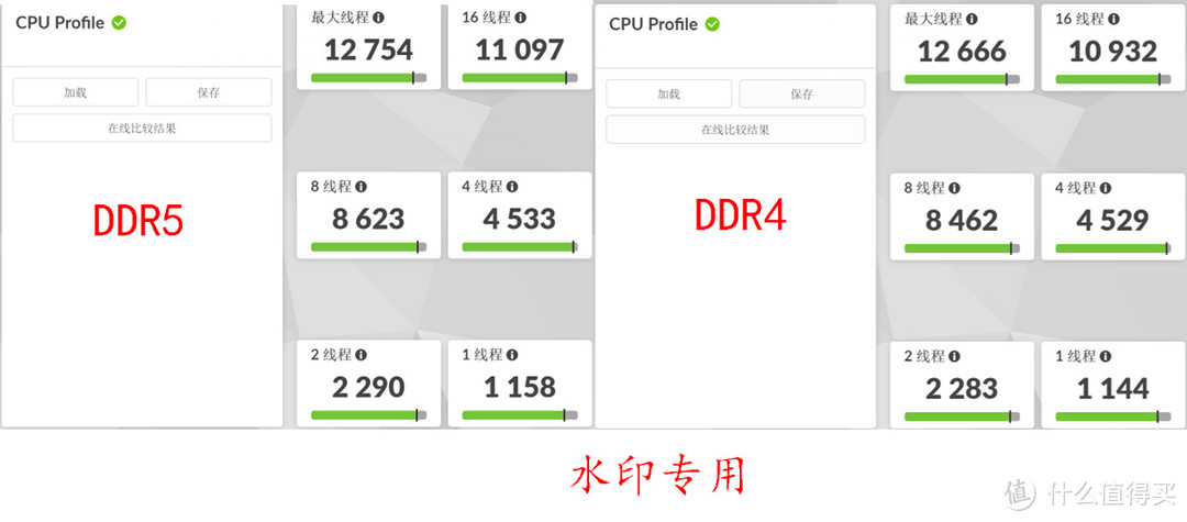 实测 ！13 代酷睿搭配 DDR4 平台还是 DDR5 平台？（ROG STRIX Z790-A 吹雪 D4 VS ROG STRIX Z790-E D5）
