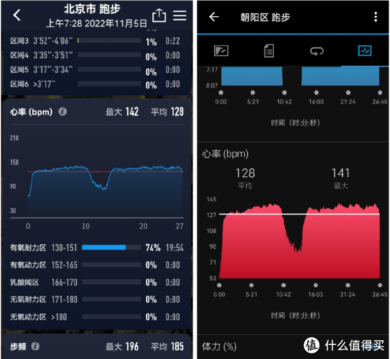 三千元档最值得期待的运动手表-高驰APEX 2 pro深度体验