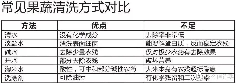 后悔买迟了，果蔬干净，入口安心。去掉农残污渍无忧的PHX奶瓶果蔬清洁泡泡