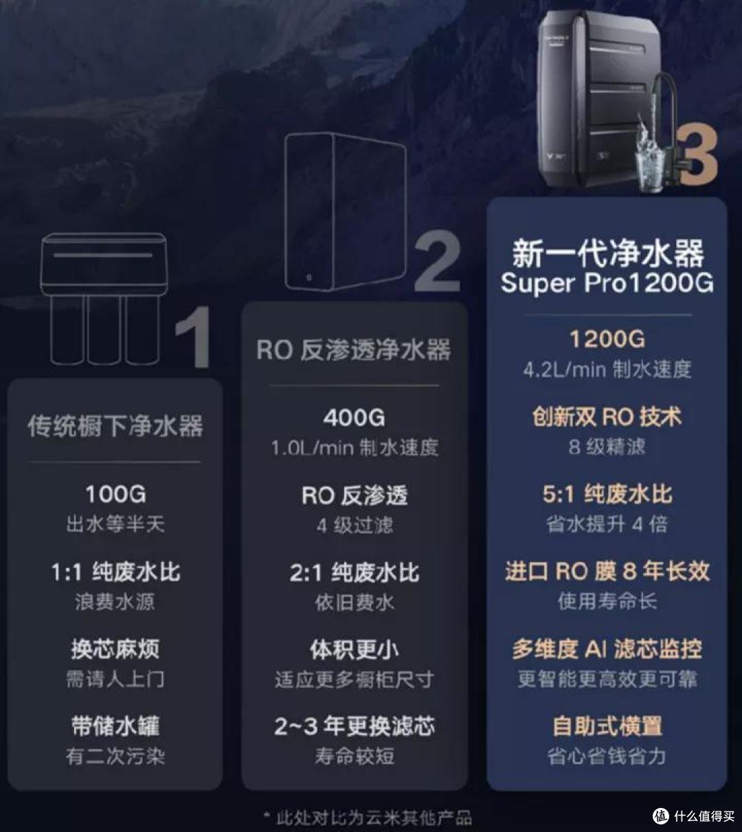 大流量纯水机推荐,烧饭喝水再无等待|云米净水器选购指南