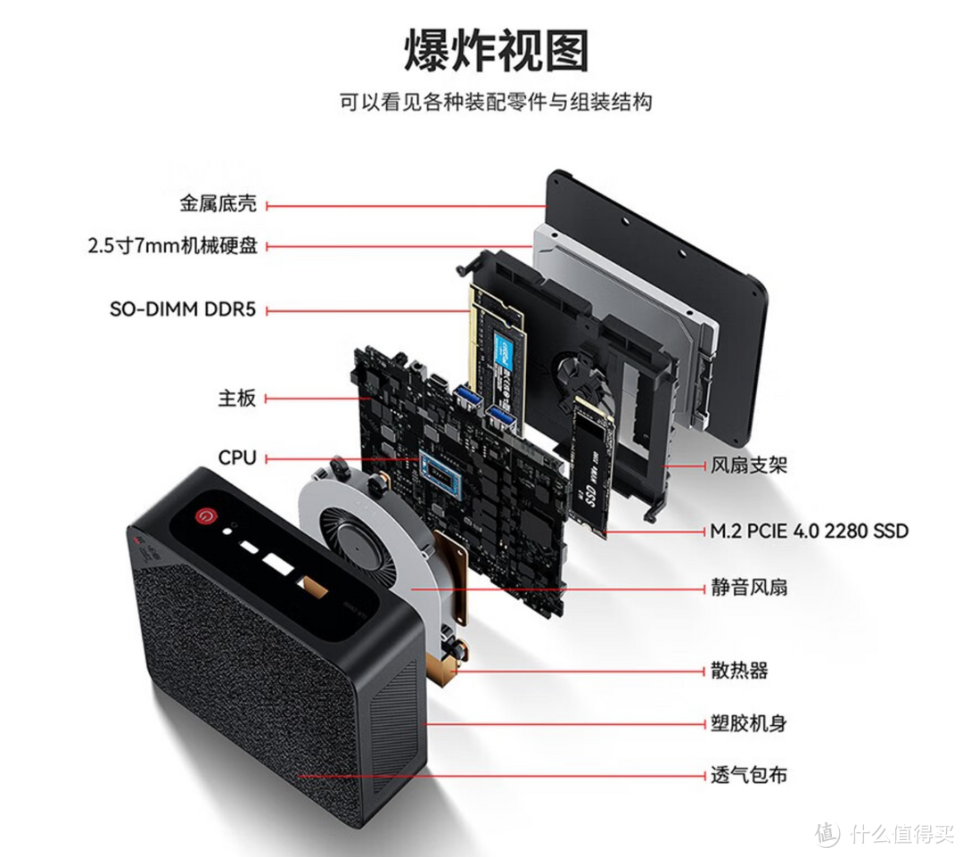 巴掌大小！跑分92万！三千元入手零刻SER6迷你电脑，你不信？