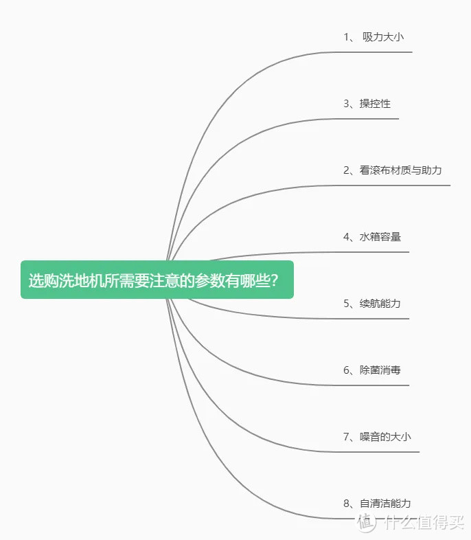 2022双十一洗地机选购建议，看这一篇就够了（附产品推荐）