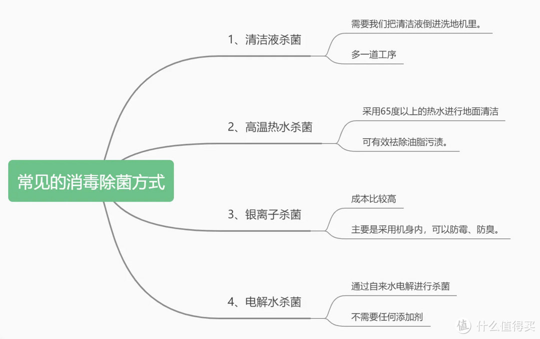 2022双十一洗地机选购建议，看这一篇就够了（附产品推荐）