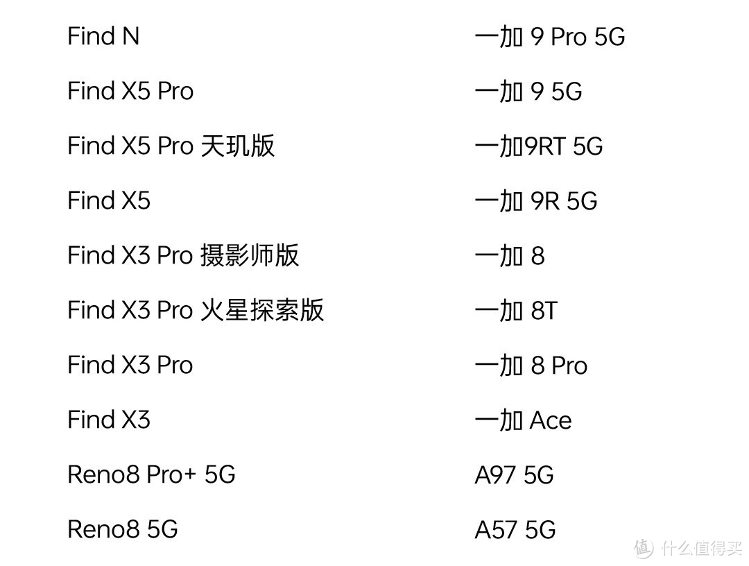 基于Android 13！12月ColorOS 13升级适配计划公布：包括骁龙865/870旗舰机型