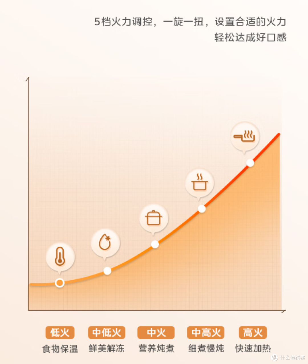 呵呵轻松易上手