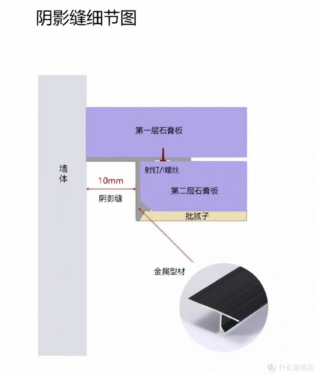 凿壁借光、内嵌电视……现在的年轻人装修真的很“敢”