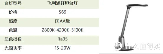 护眼灯是智商税吗？护眼台灯选购攻略与实物测评，明基/南卡/欧普照明/飞利浦/雷士护眼灯测评推荐!