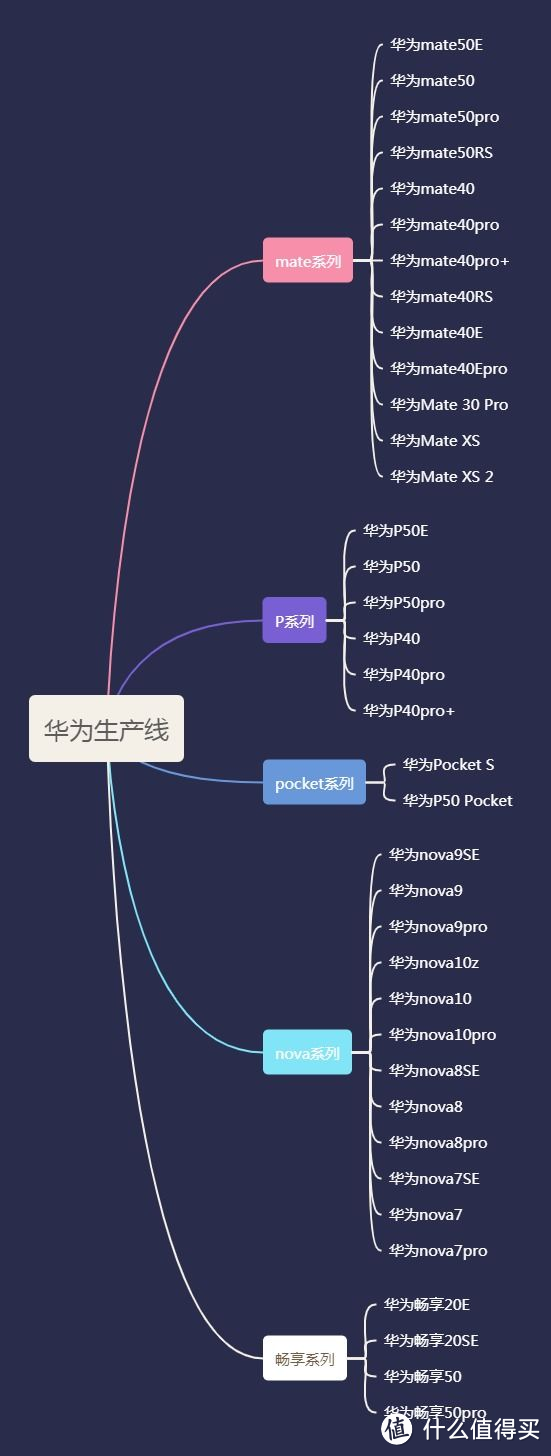 年底换机，这些华为手机不容错过！