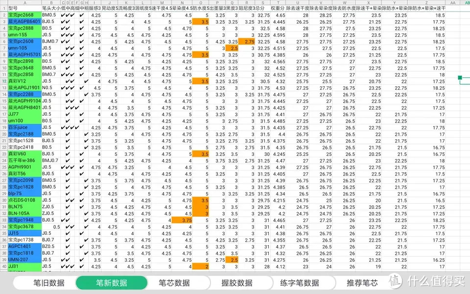 学生党办公用笔测评没有完美的中性笔