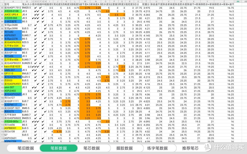 学生党办公用笔测评没有完美的中性笔