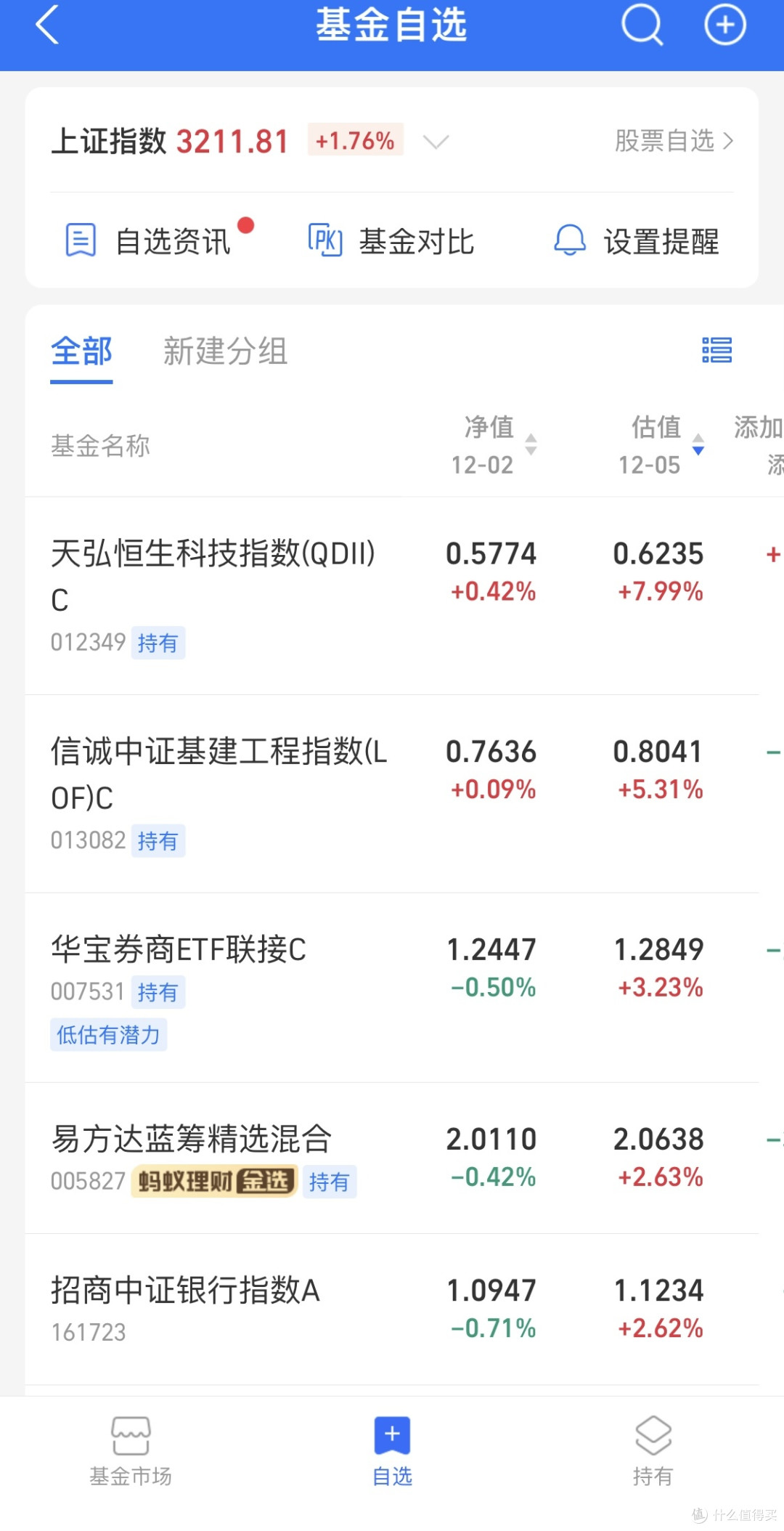理财之旅的跌宕起伏，小白理财的心路历程及重要经验分享