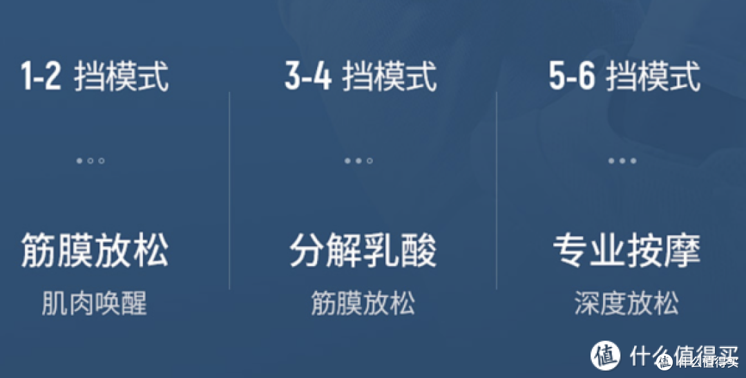 2022筋膜枪推荐,2个品牌筋膜枪测评/性价比筋膜枪品牌