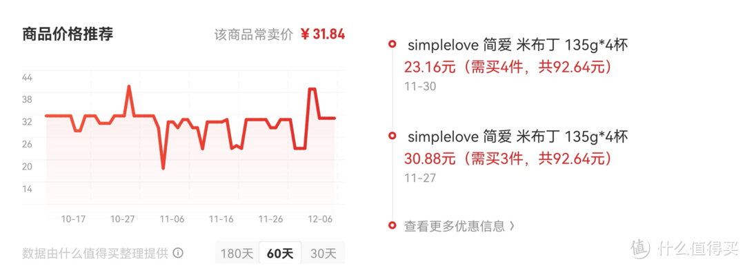 2022年双十二零食囤货计划