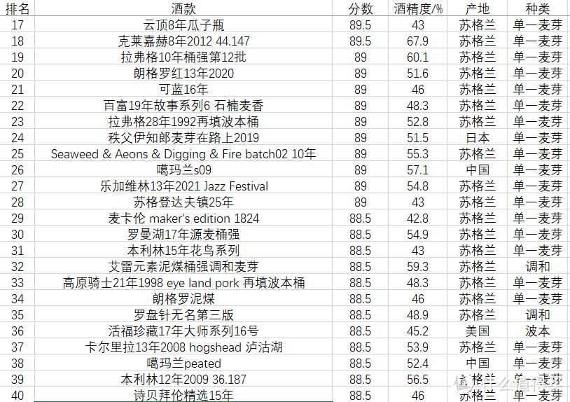 17-40酒款