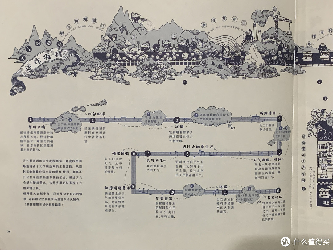 图书馆猿の2022读书计划93：《颅内漫游指南》