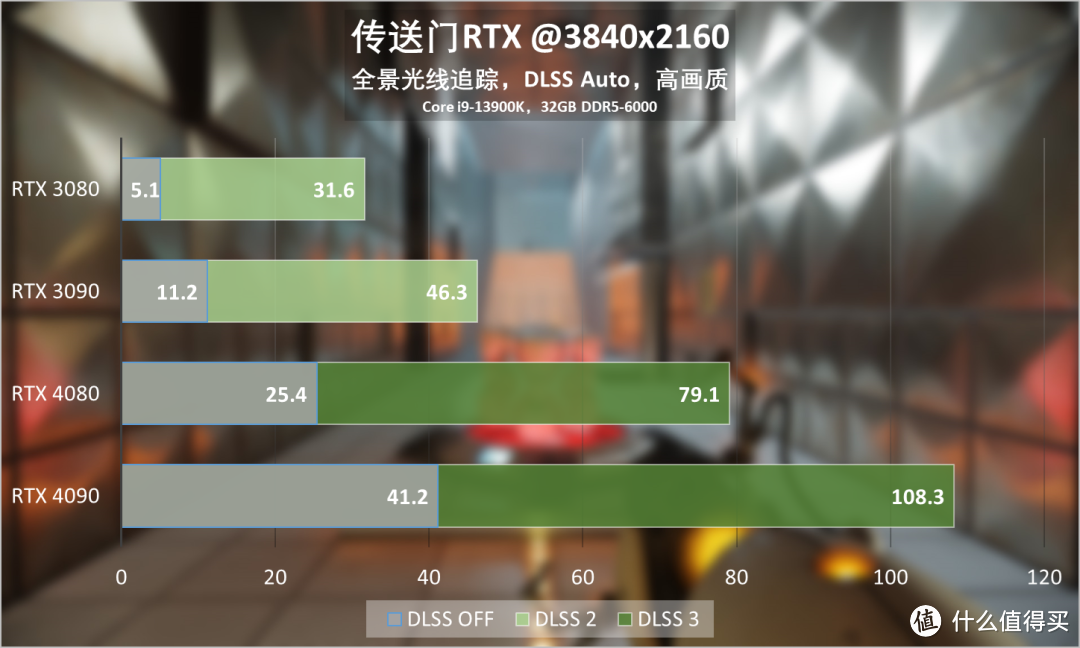 《传送门》RTX版抢先试玩：免费光影新体验，玩家赚翻了