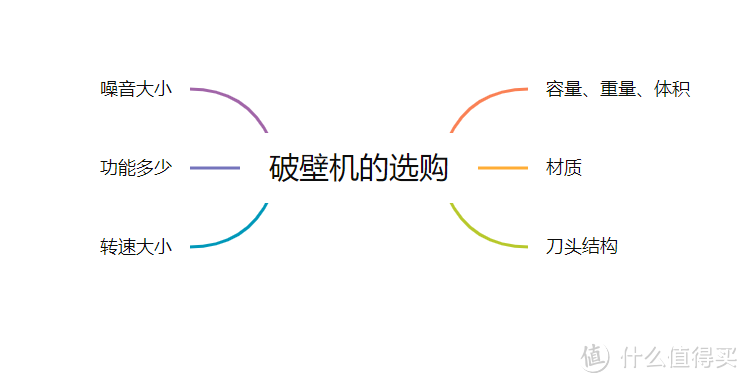 年轻人想要的“有效养生”,其实破壁机都能给!@打工人们,分享破壁机的神仙用法和选购要点