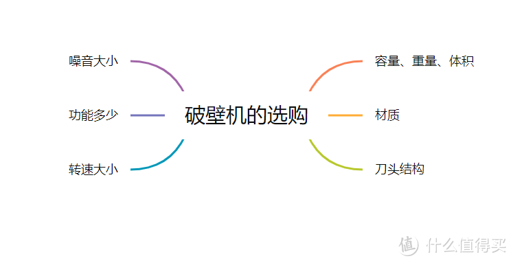 年轻人想要的“有效养生”，其实破壁机都能给！@打工人们，分享破壁机的神仙用法和选购要点