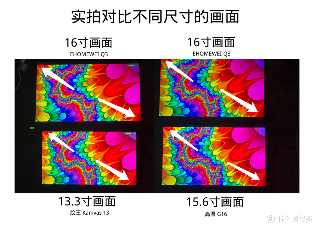 绘画入门选便携屏还是数位屏？数位屏真的有有必要买吗？实测3款产品对比，一文解毒数位屏选购困境