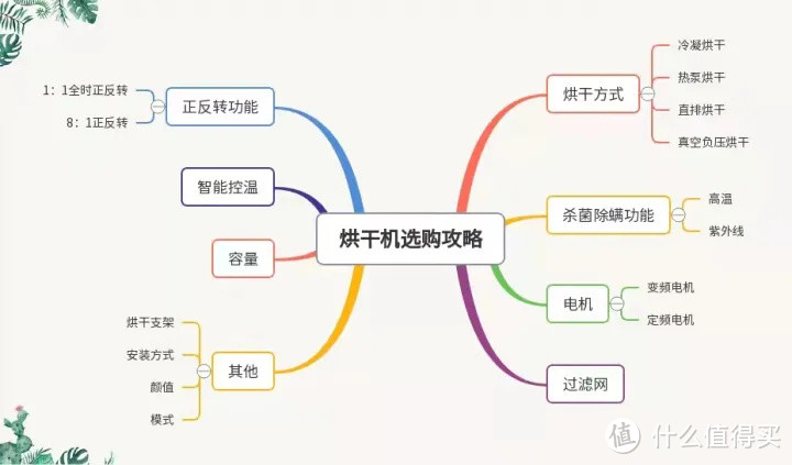 烘干机怎么选？小型烘干机值得购买？小型烘干机宿舍能用？租房党/小户型/学生党/母婴家庭烘干机推荐