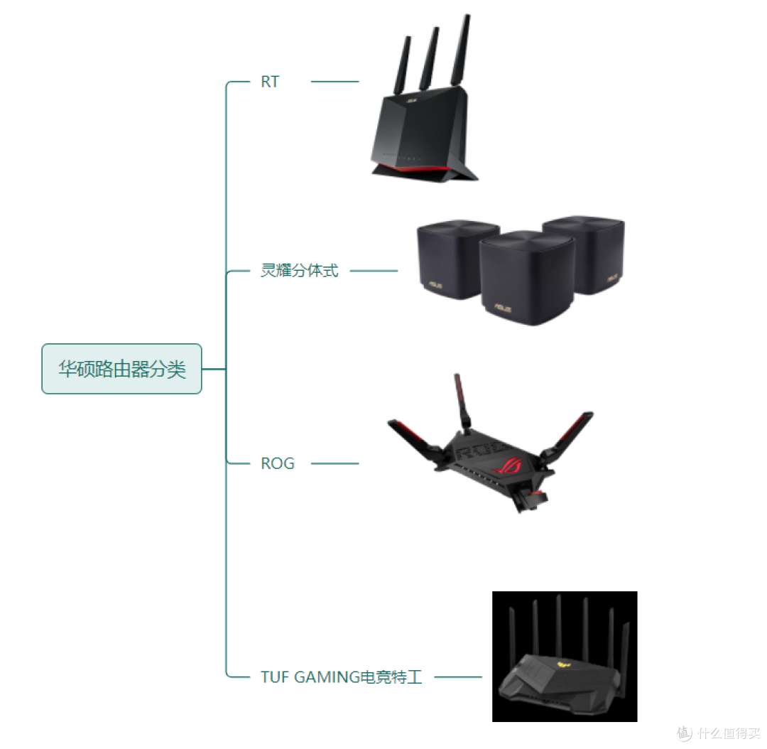 如何让你享受一个丝滑世界杯观影感受，路由器很关键。附华硕路由器推荐