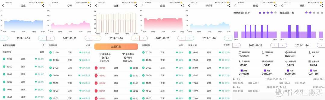 心脏不好的用户可以试试 dido E10S PRO智能手表